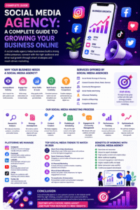 Social Media Agency: A Complete Guide to Growing Your Business Online