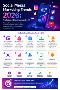 Social Media Marketing Trends 2026: The Future of Digital Business Growth